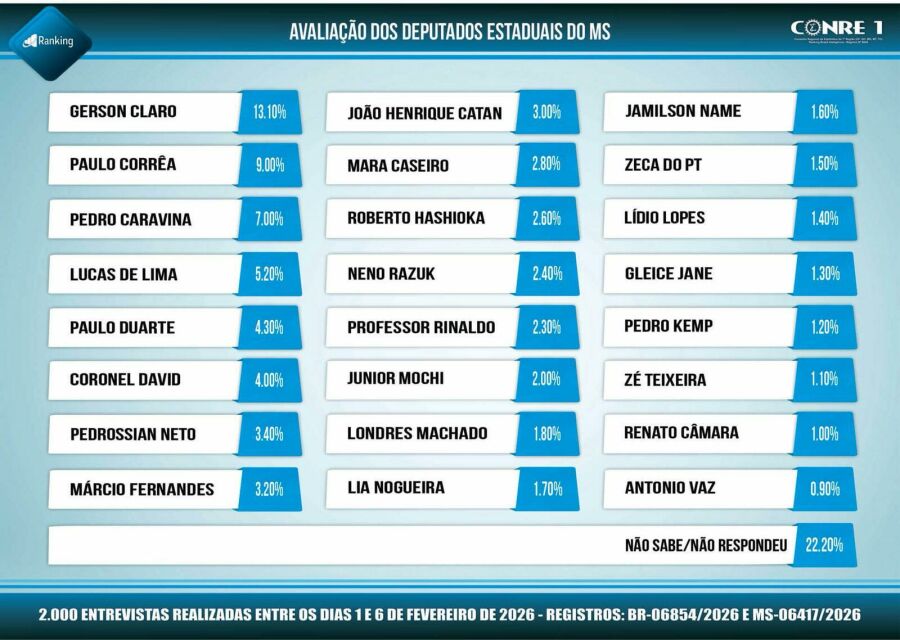 Imagem WhatsApp Image 2026-02-08 at 124840